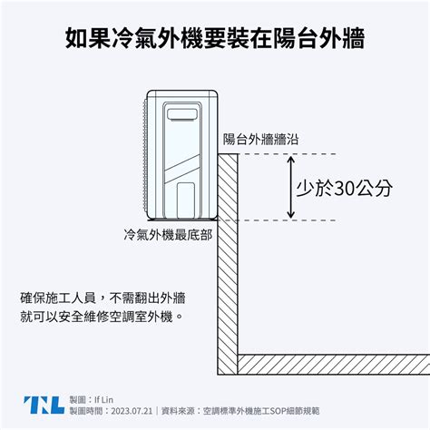 室外機 安裝位置|【圖表】你的冷氣可能會被拒絕維修？兩張圖了解室外。